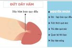 Đứt dây thắng dương vật (dây hãm bao quy đầu) có sao không, xử lý như thế nào?